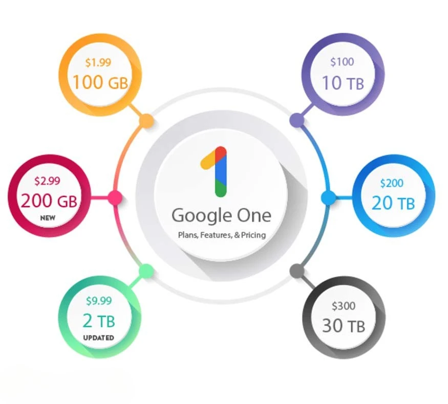 nang cap Google One 5